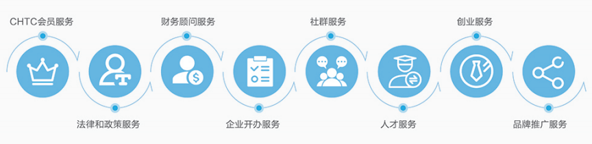 企业网站维护多少钱一年