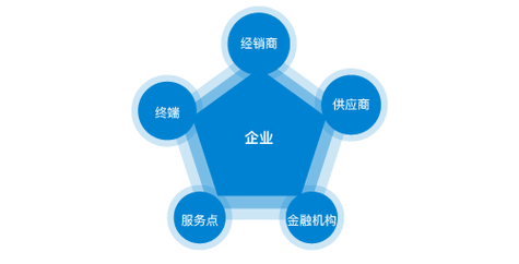 维护网站是什么工作