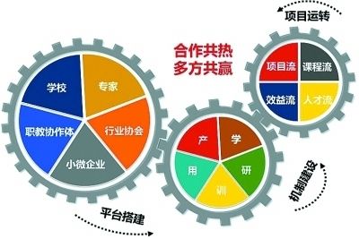 打开网址被拦截